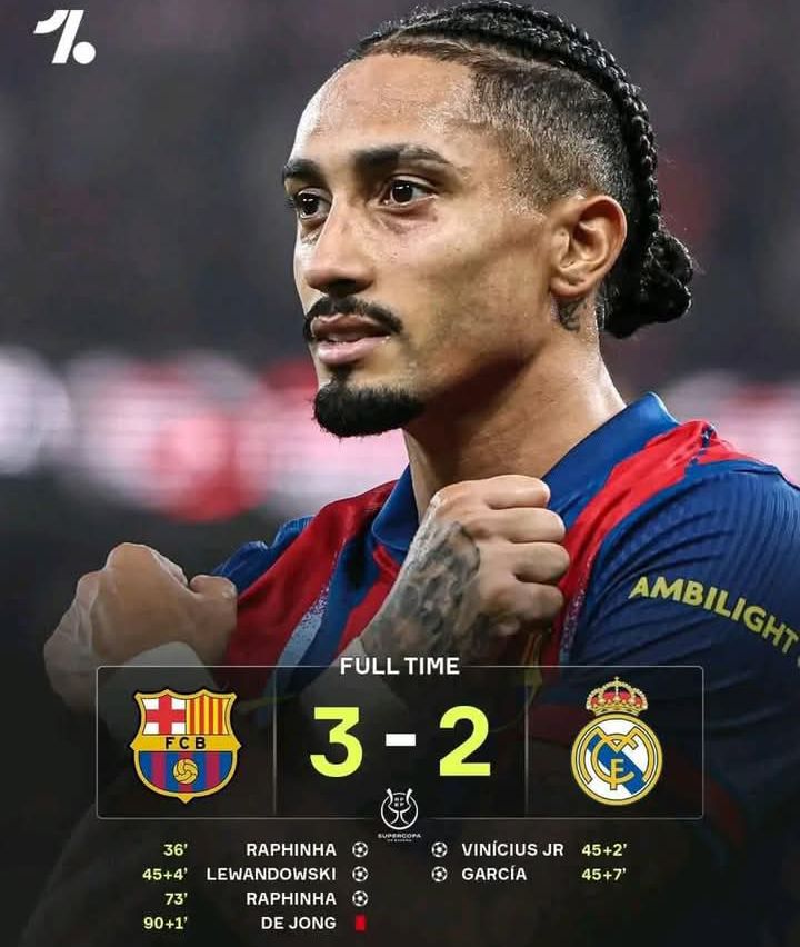 Fc Barcelona yatsinze real Madrid ibitego 3_2 (bitatu kuri bibiriya) Umukino wabaye tariki ya 11 /1/ 2026 bituma fc Barcelona yegukana igikombe cya 16 cya super cup  mugihe real Madrid yo ifite ibikombe 13 BYA super cup 